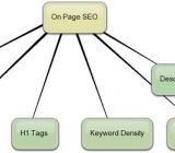 Kinh nghiệm seo onpage từ khóa sửa máy tính tại nhà